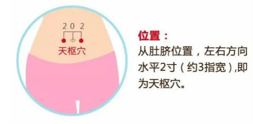 水腫、濕疹、關(guān)節(jié)酸痛...你該幫身體祛濕了！