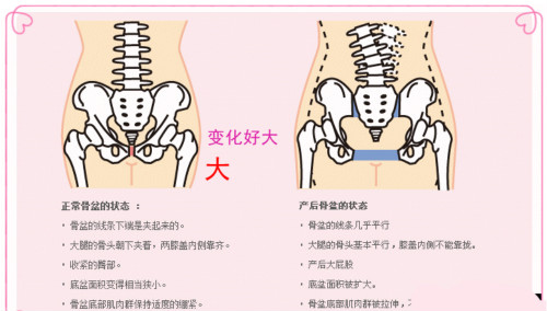 產(chǎn)后修復(fù)的項(xiàng)目有哪些？最好用是什么樣的產(chǎn)后修復(fù)儀器？