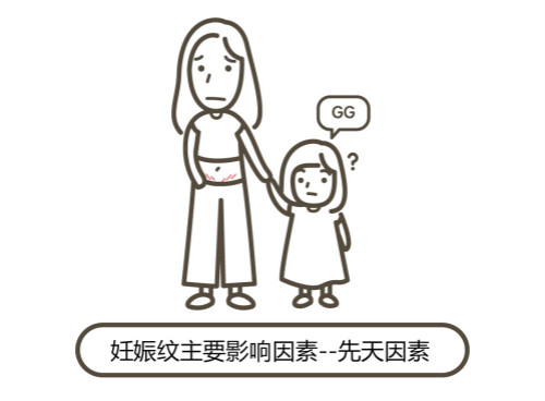 一文秒懂！妊娠紋肥胖紋保養(yǎng)、治療及預(yù)防全攻略