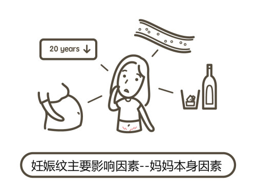 一文秒懂！妊娠紋肥胖紋保養(yǎng)、治療及預(yù)防全攻略
