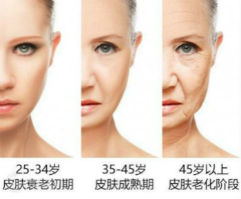 當皮膚出現(xiàn)這些初老癥狀 你需要的是抗衰美容儀