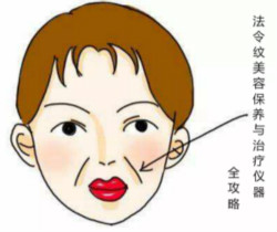 法令紋分3型，你是哪一型？法令紋美容保養(yǎng)與治療儀器全攻略