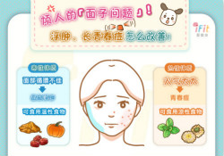 煩人的「面子問題」！浮腫、長青春痘怎么改善？
